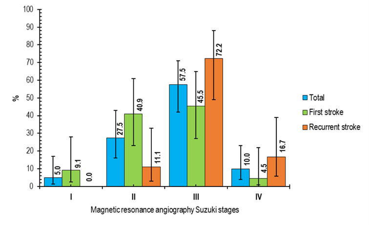 A graph of different colored bars

Description automatically generated