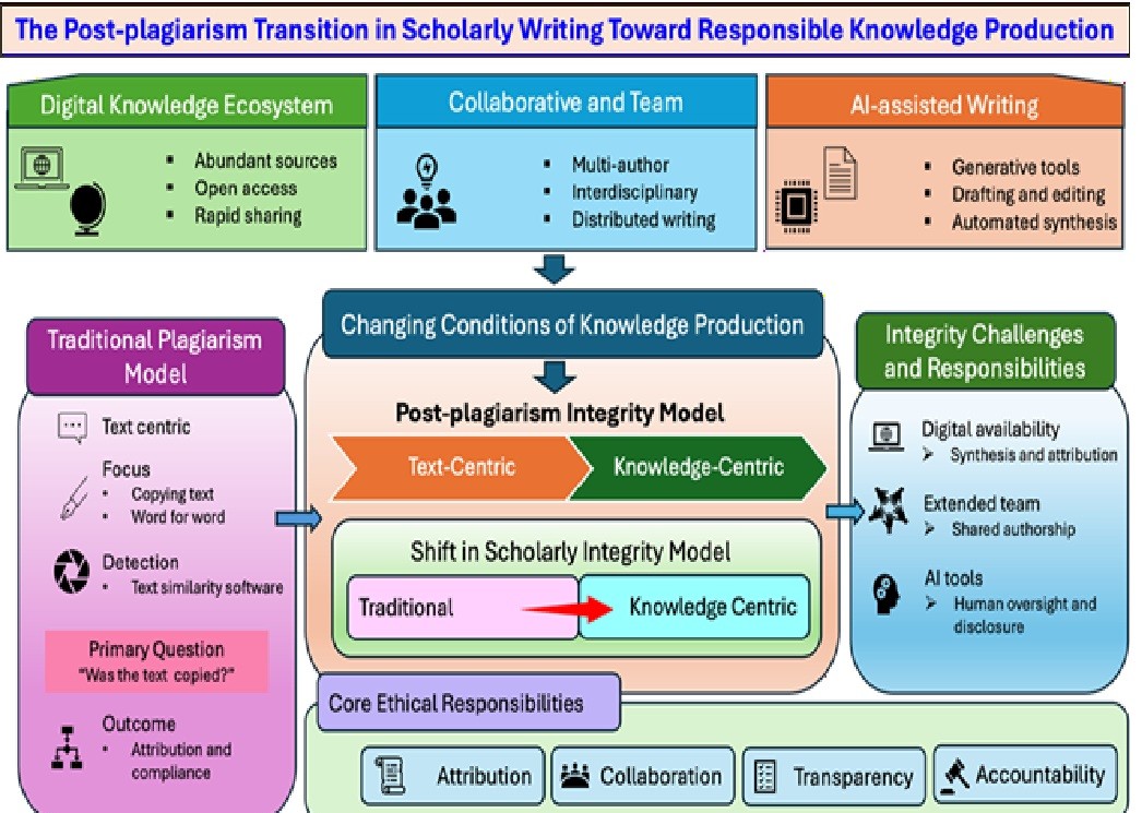 Graphical abstract